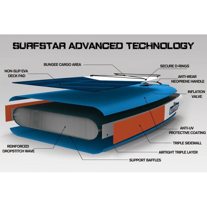 Surfstar SUP 12`6