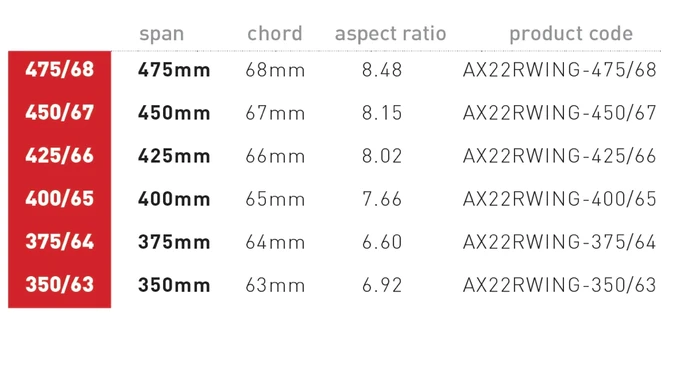 AXIS Rear Wing 350mm wingspan - Progressive - Carbon