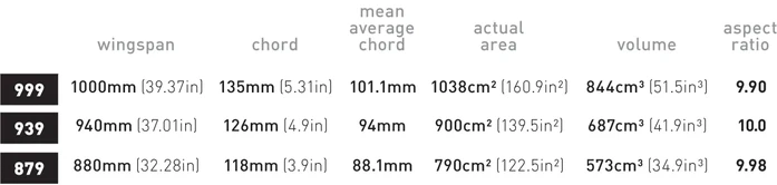 AXIS Foil Front Wing 999 - ART V2 - Carbon Ultra High Mod Reinforced