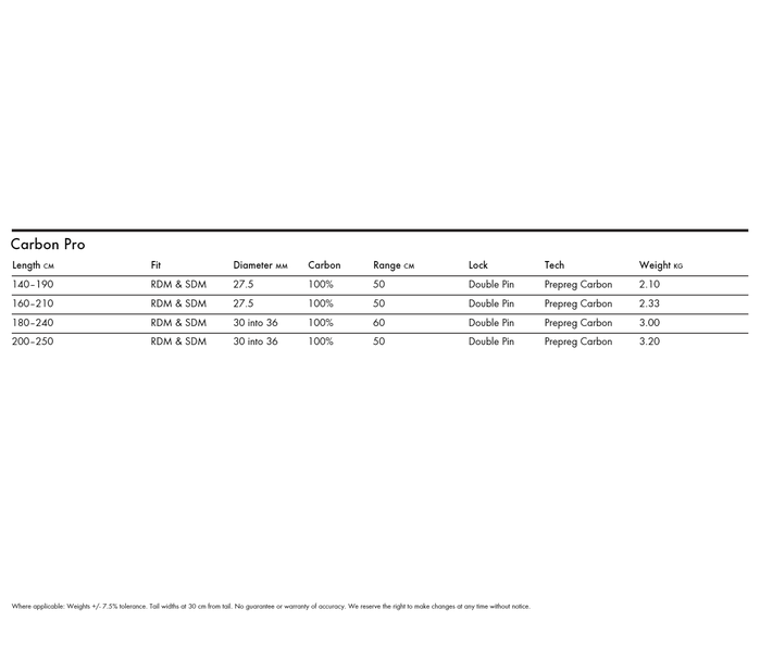 Goya Windsurf Gabelbaum Carbon Pro (27,5cm) - Reduced Diameter Boom