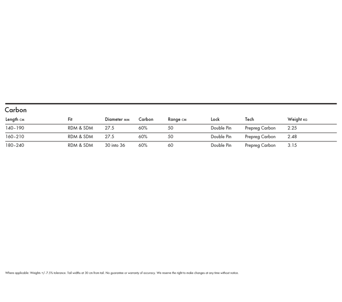 Goya Windsurf Gabelbaum Carbon ( 60%) - Reduced Diameter Boom