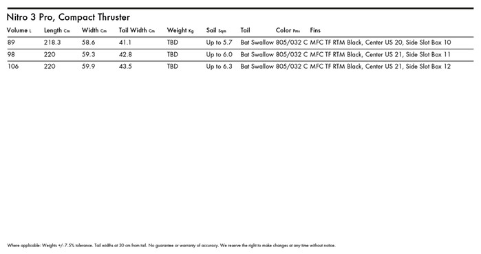 Goya Windsurf Board Nitro Pro - Compact Thruster
