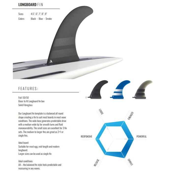 ROAM Surfboard Single Fin 9 Inch US Box Smoke