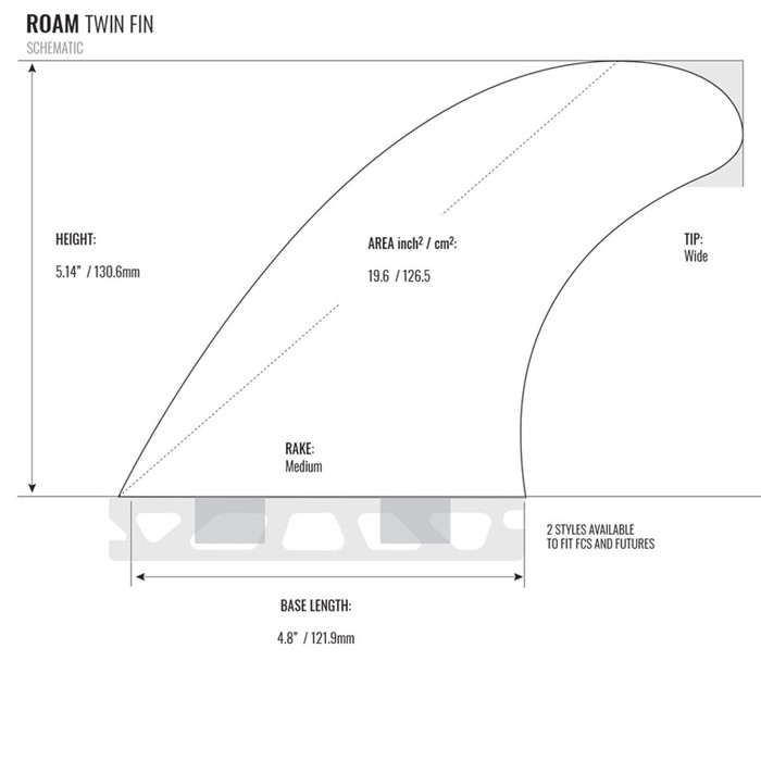 ROAM Twin Fin Set Medium one tab Smoke