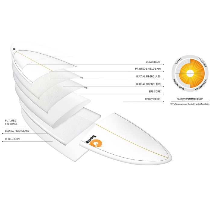 Surfboard TORQ Epoxy TET CS 7.8 V+ Funboard Carbon