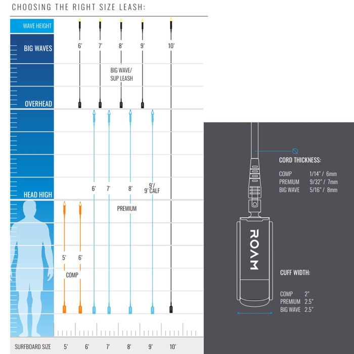 ROAM Surfboard Leash Premium 8.0 244cm 7mm Schwarz