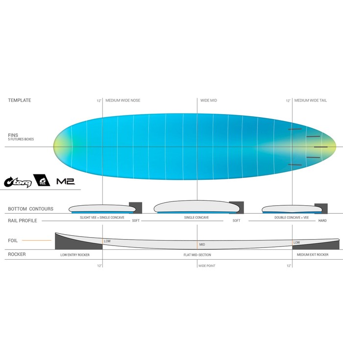 Surfboard TORQ Epoxy TEC M2  7.6 Blau
