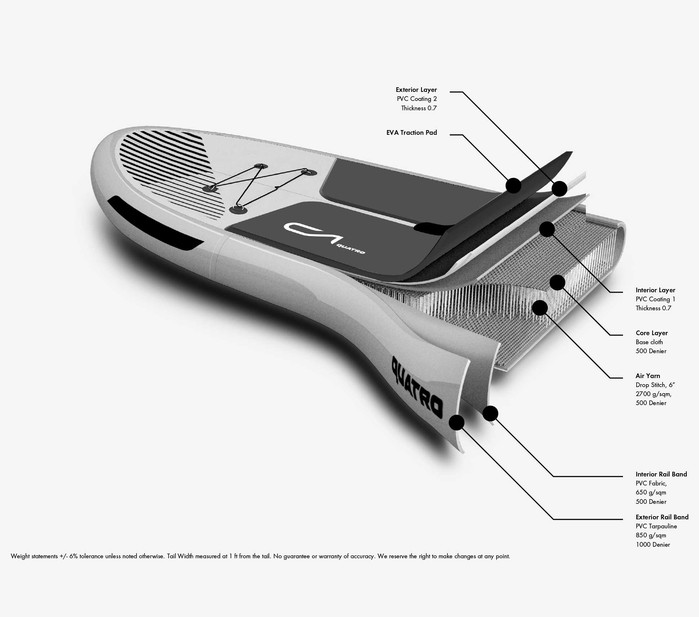Quatro iSUP Glide Air