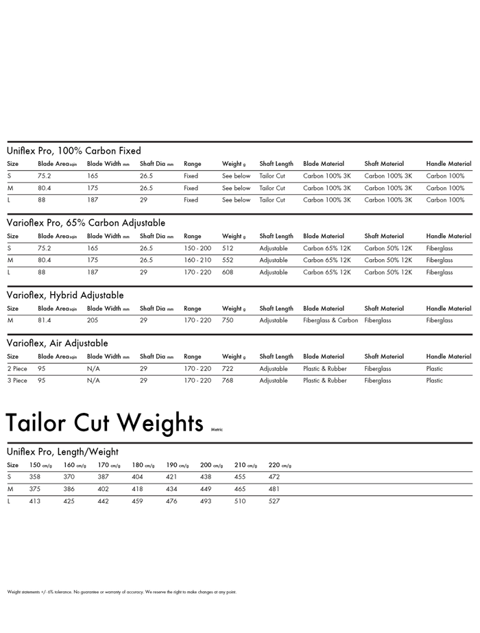Quatro - Uniflex Pro Fixed (100%C)