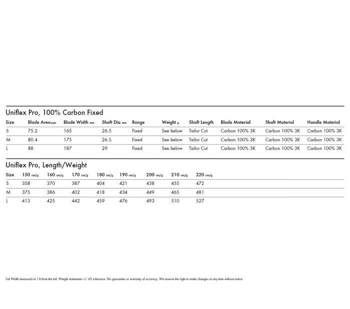 Quatro - Uniflex Pro Fixed (100%C)