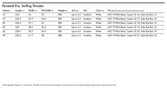 Quatro - 2022/23/24 Pyramid Thruster