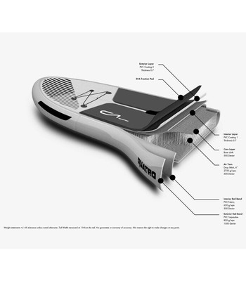 Quatro iSUP Roam Air