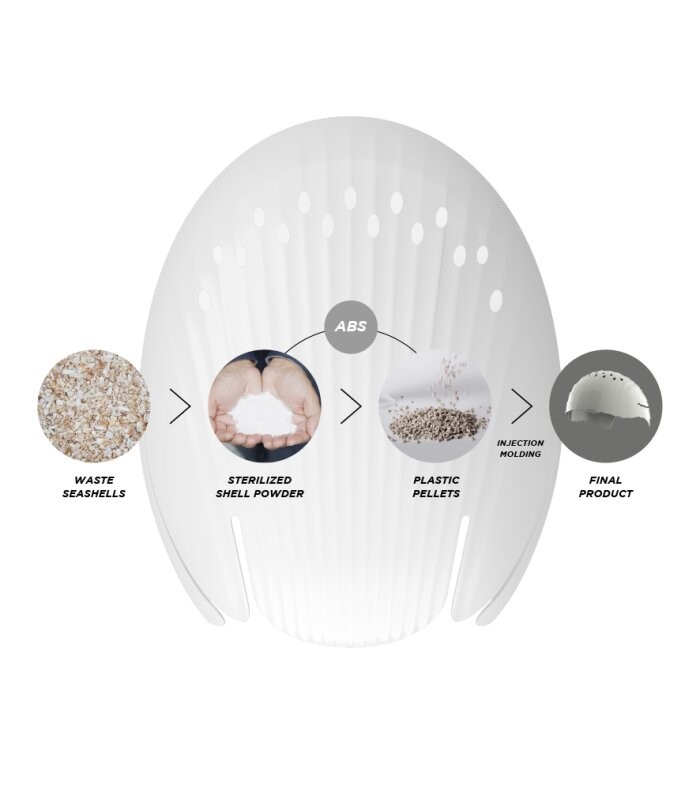 WIP Wassersport Helm Surf Bob Bump Shell