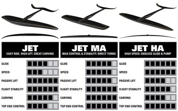 Naish Wing Foil Jet HA Semi-Complete (no mast) 2023