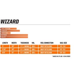 Slingshot Wizard 2020 Windsurf Foil Board