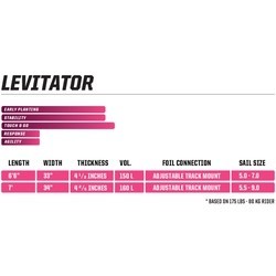 Slingshot Windsurf Foil Board Levitator V1 2022