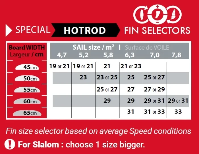 Select Windsurf Finne Hot Rod (GPS Speed) 2024