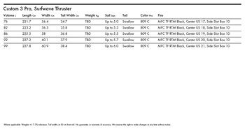 Goya - 2022 Custom 3 Pro - Surfwave Thruster