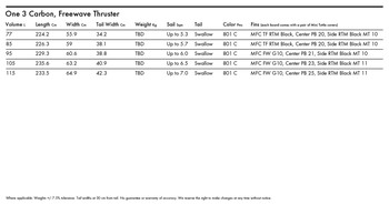 Goya - 2022 One 3 Carbon - Freewave Thruster