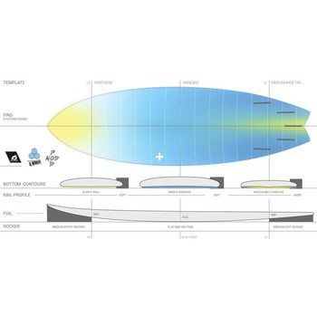 Surfboard CHANNEL ISLANDS X-lite PodMod 6.6 Sand