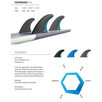 ROAM Thruster Fin Set Performer Small one tab Blau