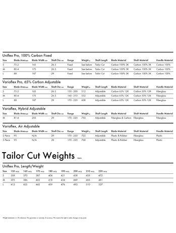 Quatro - Uniflex Pro Fixed (100%C)