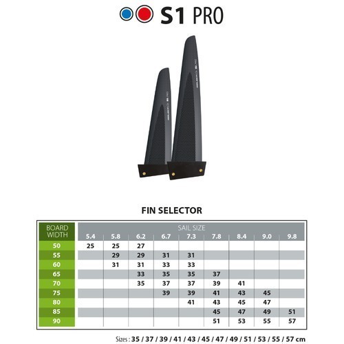 Select S1 Pro (Slalom Power) Finne