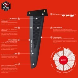 Select S1 Pro (Slalom Power) Finne